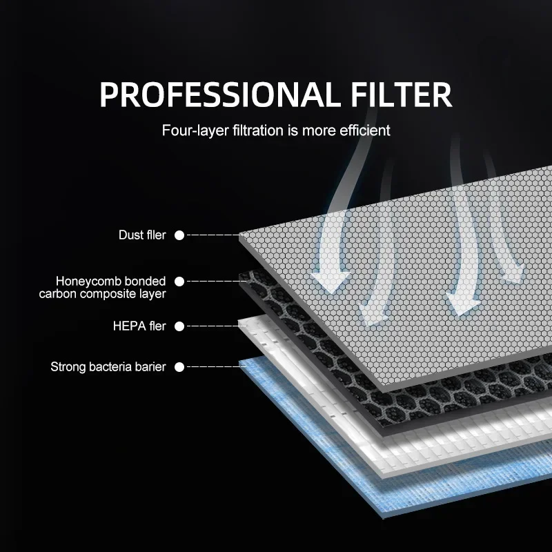 Zestaw do wymiany filtra powie – Filter Replacement N95 recenzja i cena