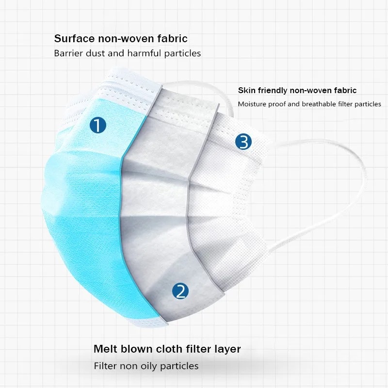 50-500 szt. Jednorazowe masecz – Disposable Mask Blue recenzja i cena