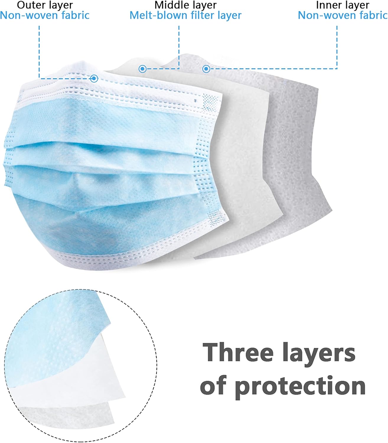100 sztuk niebieskich jednoraz – Disposable Mask Blue recenzja i cena