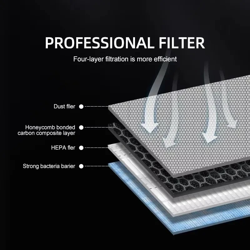 Filtr kabinowy HEPA N95 z węgl – Filter Replacement N95 recenzja i cena